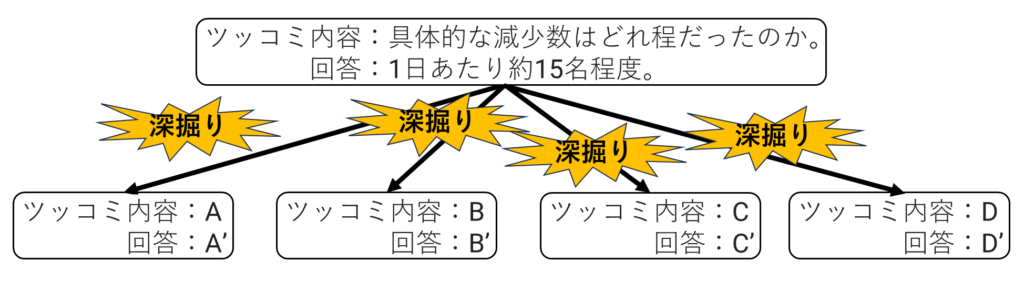 横の深掘りのイメージ図
